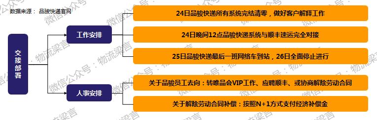 順豐的最新狀況,順豐的最新狀況，逆風(fēng)翱翔，變化中的自信與力量