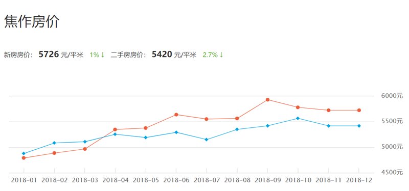 焦作房價(jià)走勢(shì)最新消息,焦作房價(jià)走勢(shì)最新消息與溫馨的小城故事