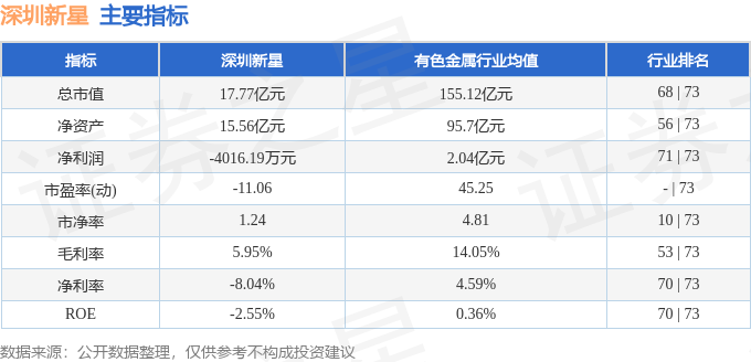 深圳新星股票最新消息,深圳新星股票最新消息與一段溫馨的股市奇緣