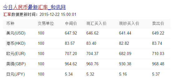 全球視角下的人民幣匯率最新動態(tài)與觀點分析