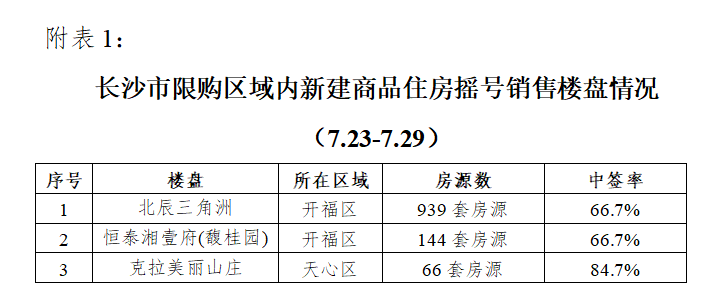 長沙樓市限購最新動(dòng)態(tài)，小家的故事與家的溫暖紐帶