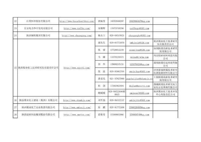 陜煤集團(tuán)人事調(diào)整揭曉，老友記中的新篇章