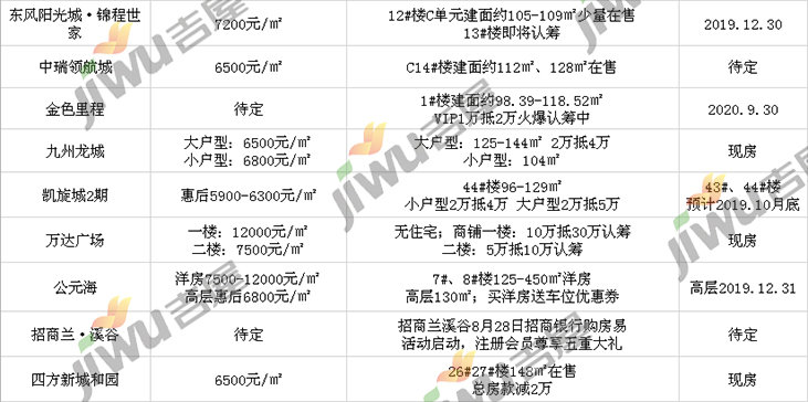 湖北十堰房?jī)r(jià)最新動(dòng)態(tài)更新，最新行情分析