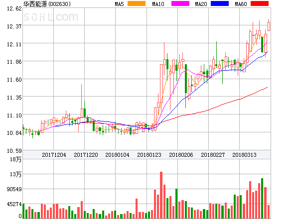 華西能源股票最新動態(tài)，多維度分析與觀點闡述