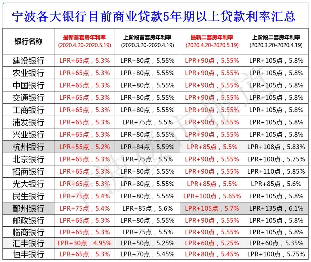 時(shí)代金融印記，最新存款利率表一覽（2017版）