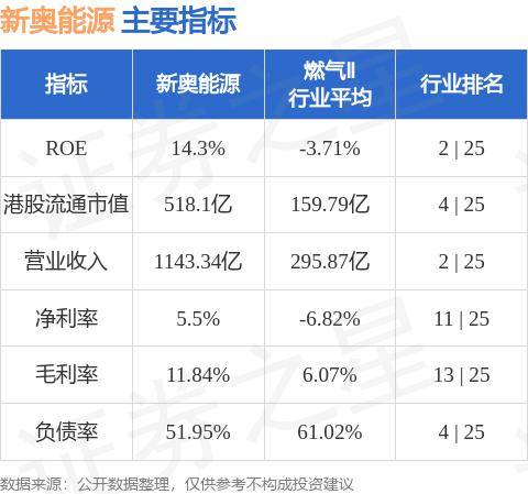 新奧最精準免費大全,數據驅動方案_迷你版62.314