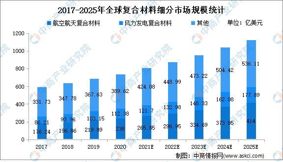 新澳2025天天正版資料大全,全面數(shù)據(jù)分析_變革版62.176