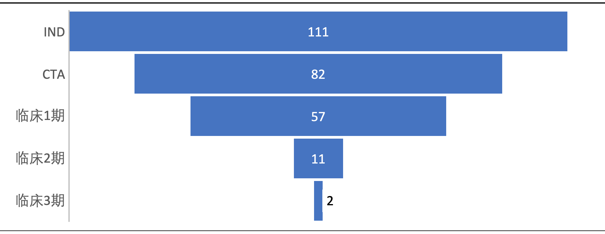 新澳三期內(nèi)必出準確生肖,最新數(shù)據(jù)挖解釋明_商務(wù)版62.498