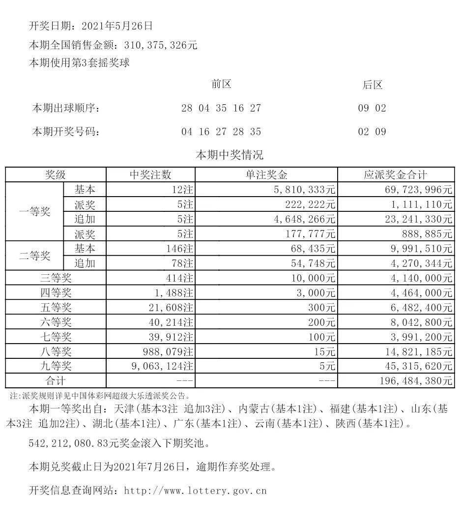 新澳六給彩開獎(jiǎng)結(jié)果記錄史免費(fèi),投資利潤(rùn)率_風(fēng)尚版62.691