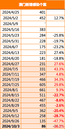 新澳門2025今晚開什么,實(shí)地驗(yàn)證研究方案_多功能版62.742