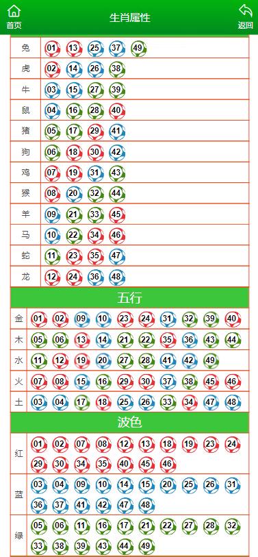 新澳門彩生肖走勢圖表最新,全身心解答具體_緊湊版62.163