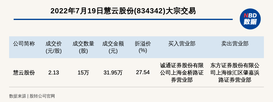 慧云股份最新動(dòng)態(tài)解析，獲取及應(yīng)用相關(guān)信息的步驟指南