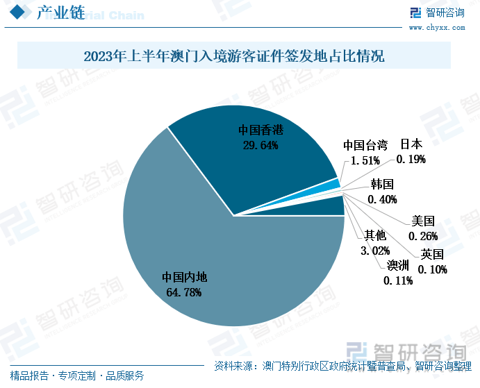 新澳門資料免費長期公開,2025,案例實證分析_輕奢版62.820