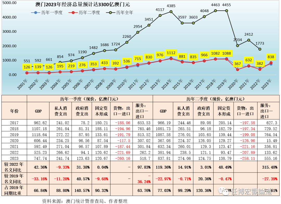 澳門六開獎結(jié)果2023開獎記錄查詢網(wǎng)站,實地數(shù)據(jù)評估分析_靈動版62.338