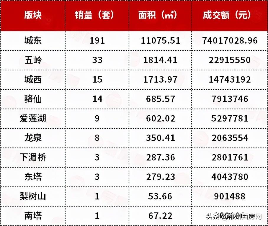 郴州市最新房價(jià)概覽，市場走勢與購房指南