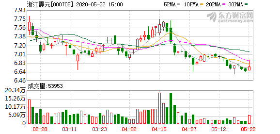 浙江震元股票最新動(dòng)態(tài)，高科技革新之旅，開啟未來股市新紀(jì)元體驗(yàn)