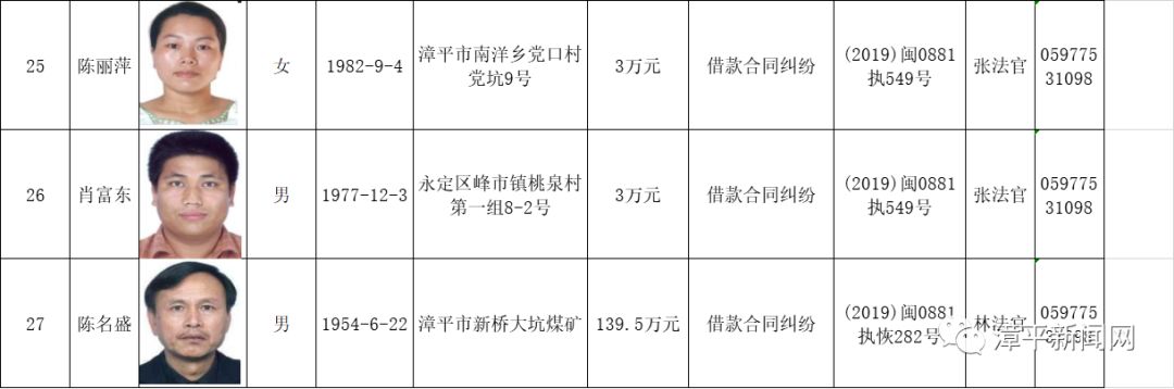 福建連城老賴翻身之路，變化的力量與自信的源泉揭秘最新名單