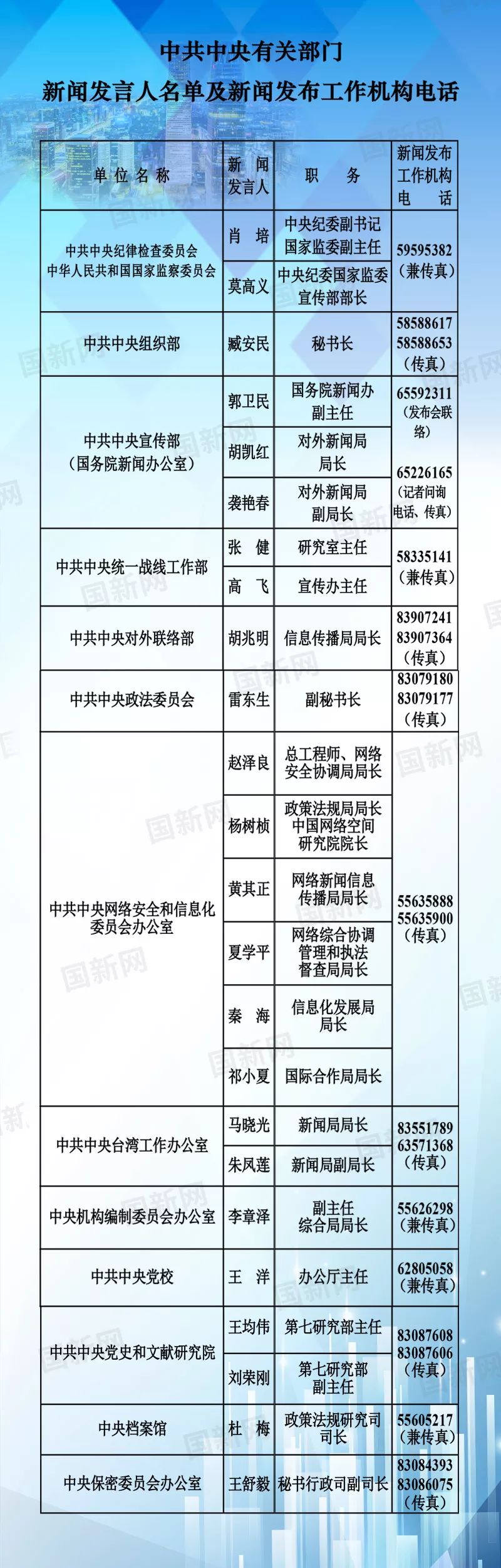 人社部副部長名單最新動態(tài)及探討